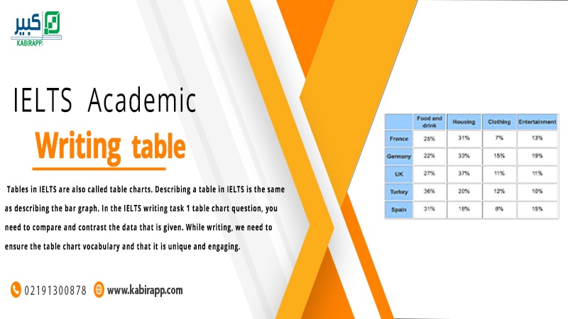 IELTS Table Chart 
